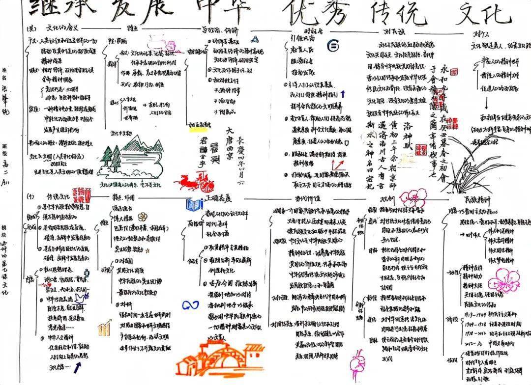 二南探秘 | 高二政治思維導圖,燃爆你的學霸氣場!