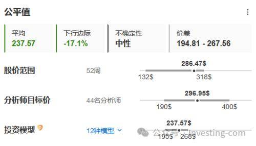 美股去年走出强劲牛市，为什么有些投资者错失良机？