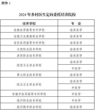 有意願參加鄉村醫生定向委培人員通過訪問安徽省繼續醫學教育服務平臺