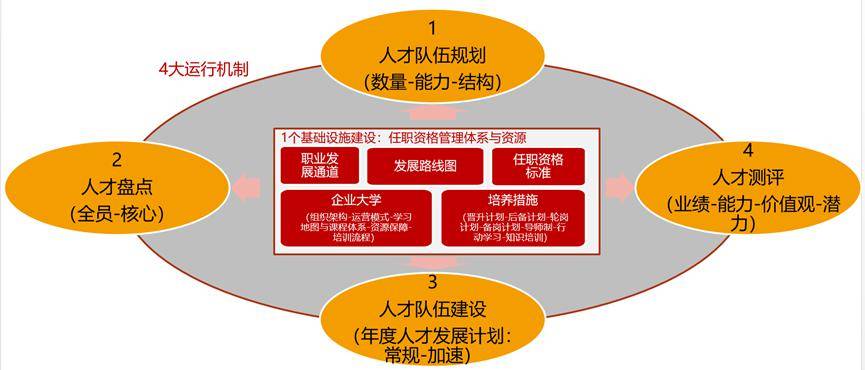 直指組織效能:2024,人力資源管理10大趨勢_時代_場景_chat