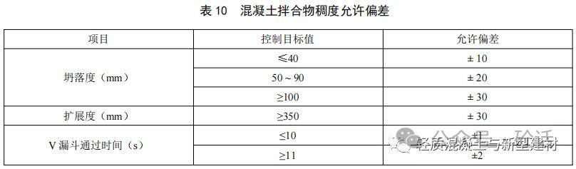 gbt 14902-20xx《預拌混凝土》修訂徵求意見稿_文件_增加了_標準化