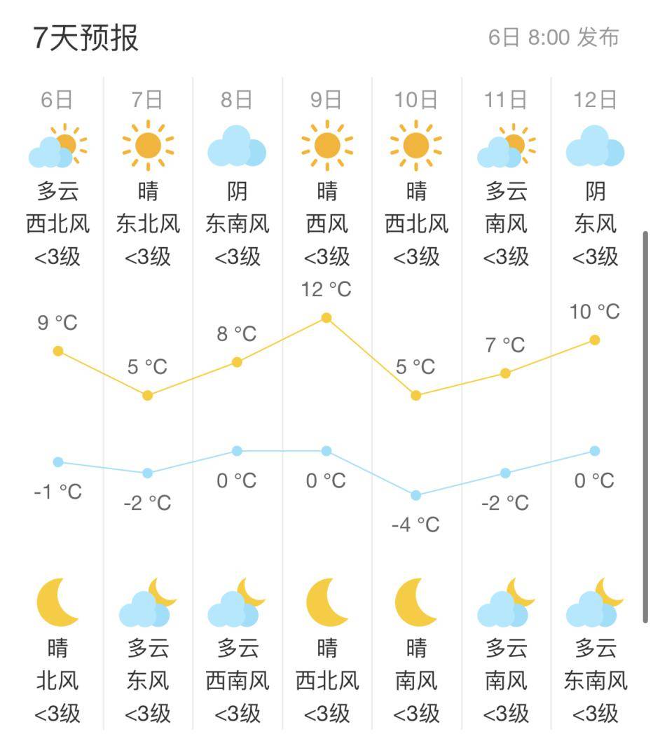 南通天气预报明天图片