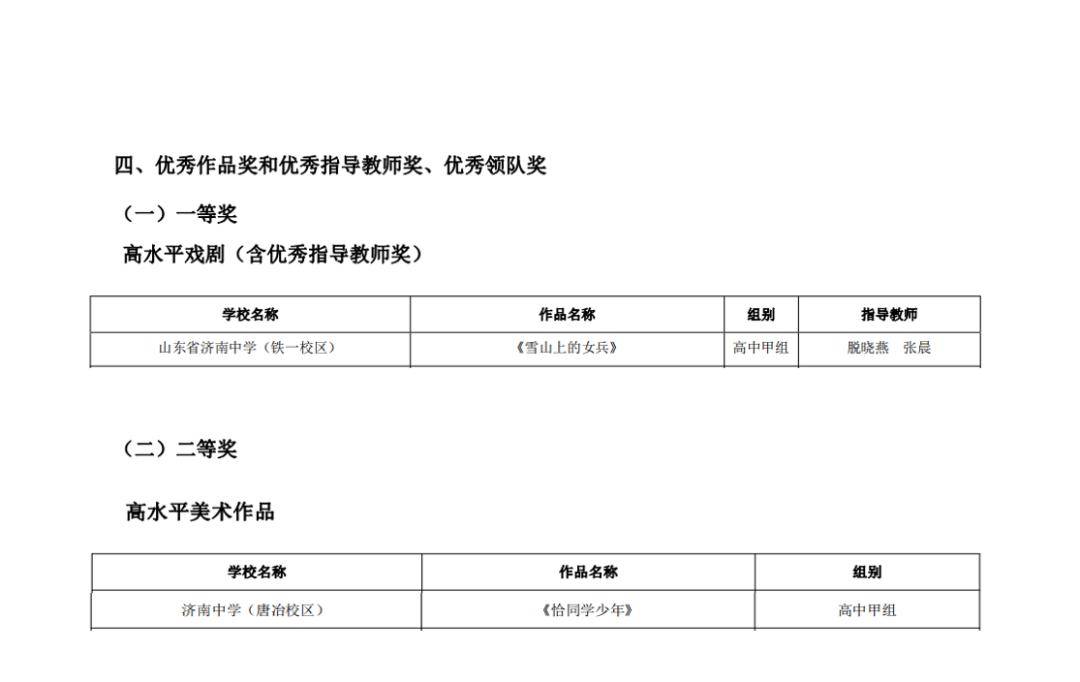 喜報|濟南中學在全市班級文化藝術節中取得佳績_指導_比賽_素養