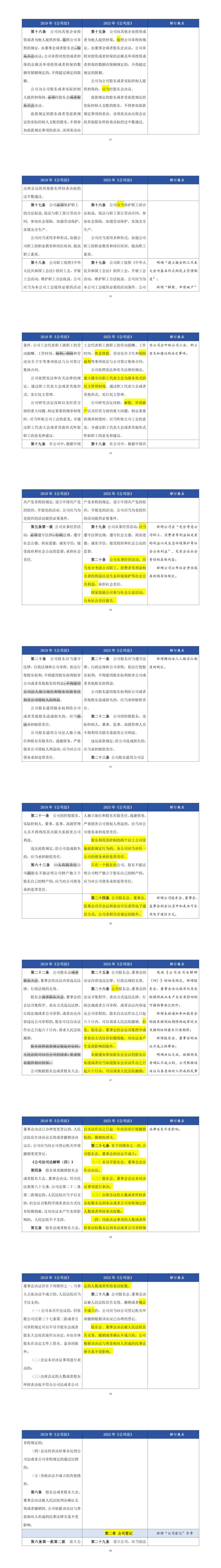 认缴出资额须5年内缴足!新《公司法》2024年7月1日起施行!