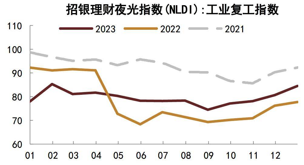 【中金固收·高頻數據跟蹤】地產成交再度回落,寬資金