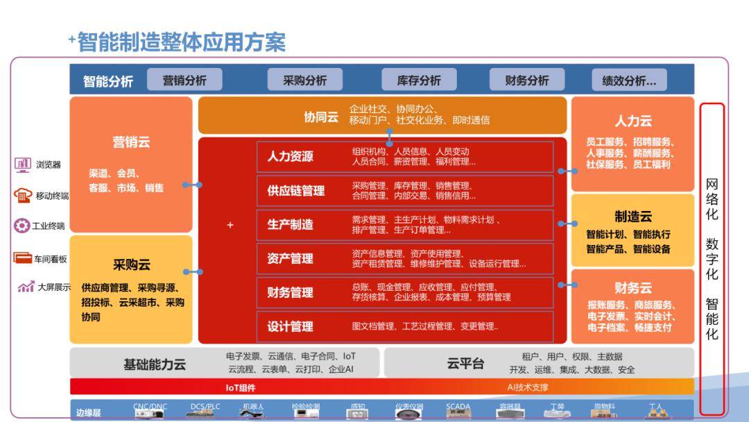 智能製造產品解決方案(滿分ppt)_知識_行業_公眾