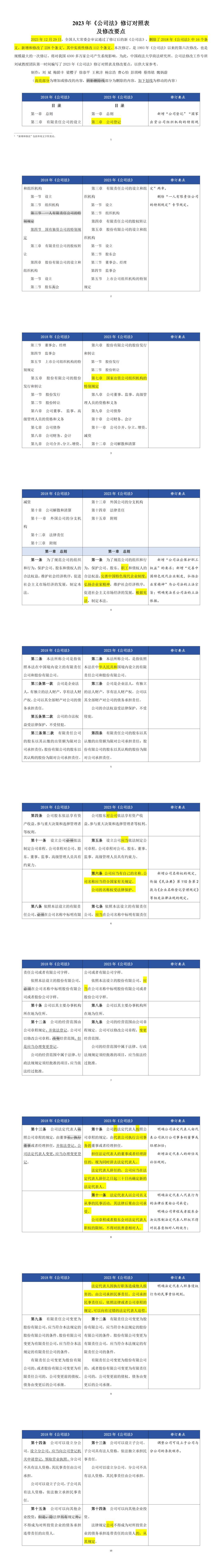 认缴出资额须5年内缴足!新《公司法》2024年7月1日起施行!