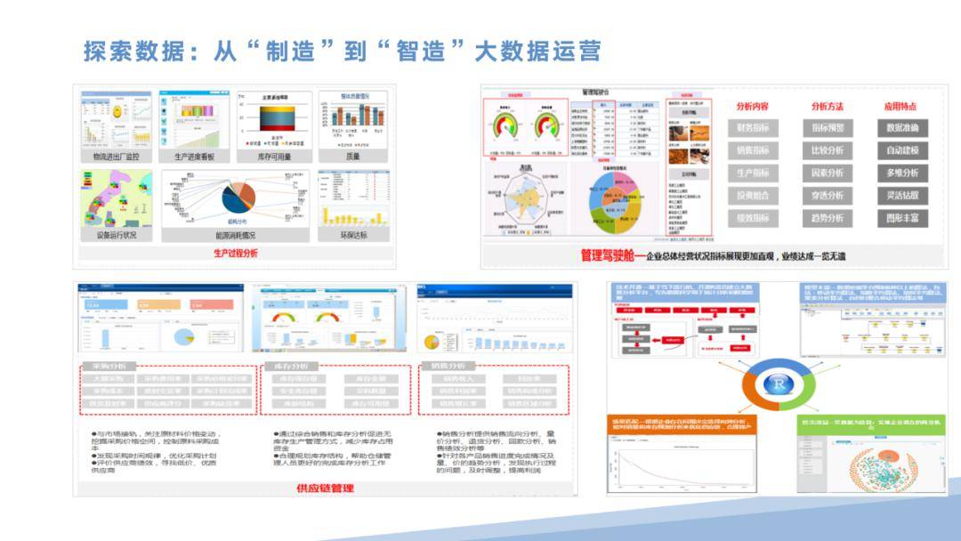 智能製造產品解決方案(滿分ppt)_知識_行業_公眾