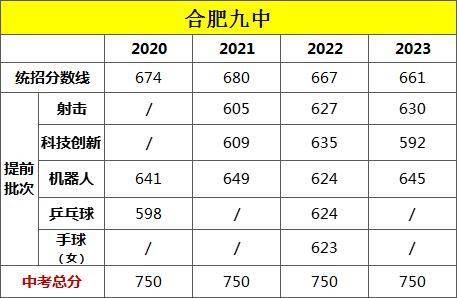 合肥学院2020年多少分_2024年合肥学院录取分数线及要求_合肥学院要多少分录取