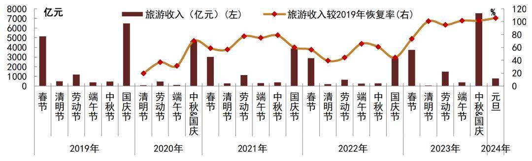 【中金固收·高頻數據跟蹤】地產成交再度回落,寬資金