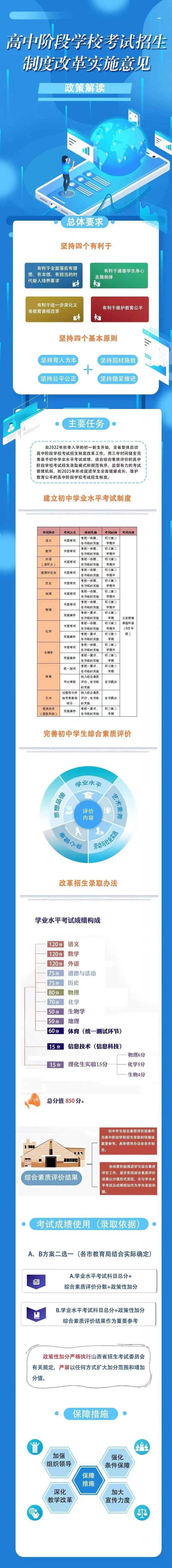 山西中考政策解讀:體育,信息,理化實驗._指導_文章