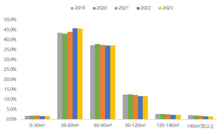 2024年北京租房人口_北京发布2024年住房发展计划:建设筹集保障性租赁住房7万套(2)