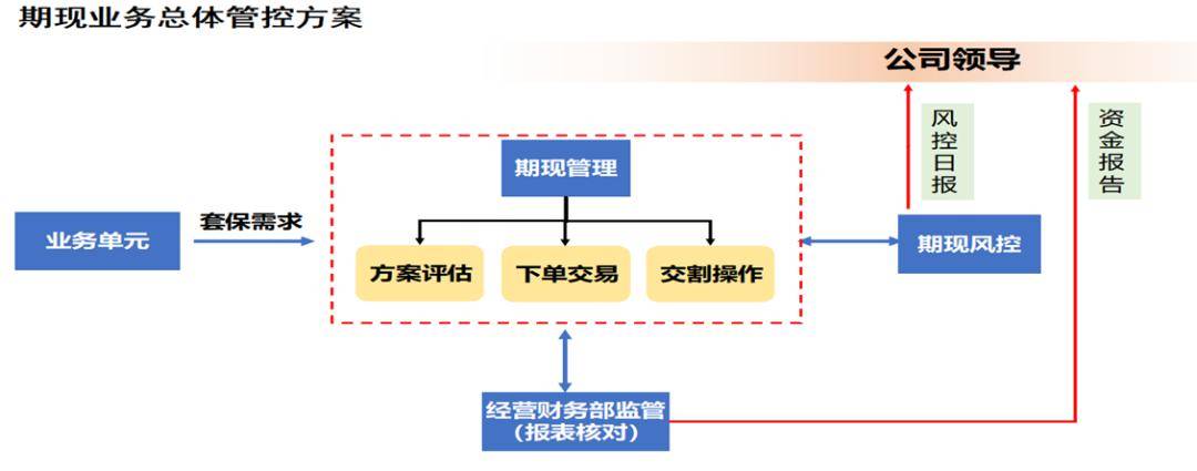 寶武資源:67基於企業營銷深層次變革的供應鏈管理多