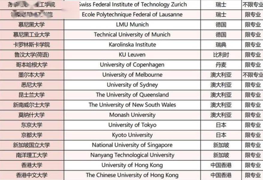 中国在境外留学生有多少(平安境外旅游保险官网电话)