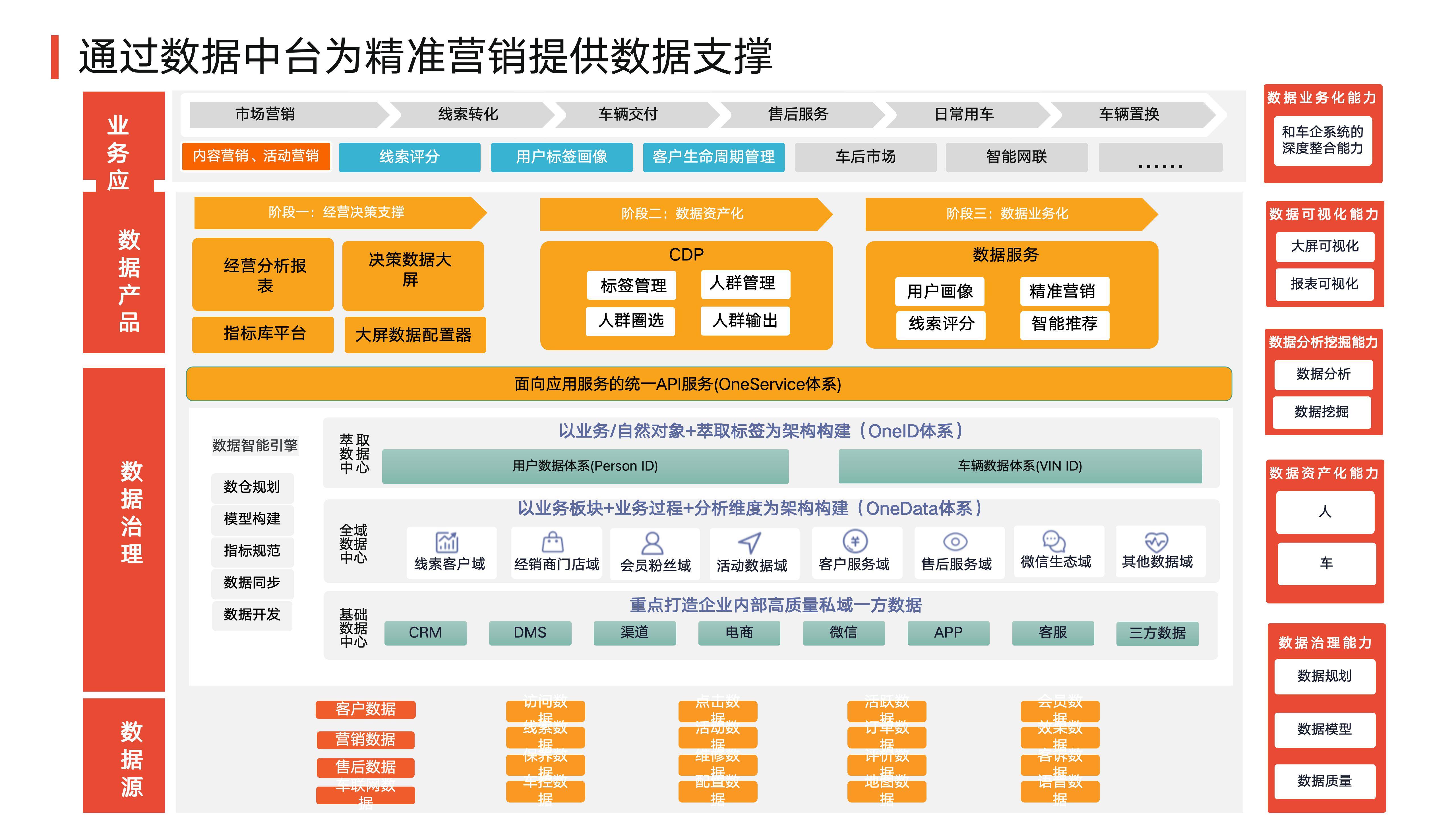 车企数据中台指标体系建设方法论_搜狐汽车_搜狐网