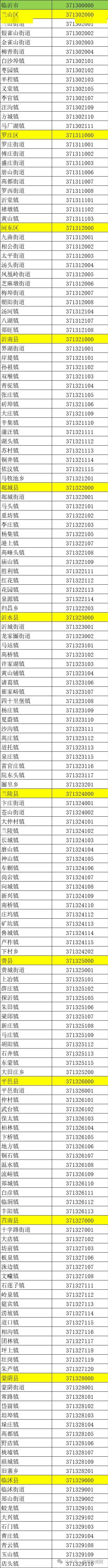 臨沂最新行政區劃代碼公佈!_山東省_統計_信息