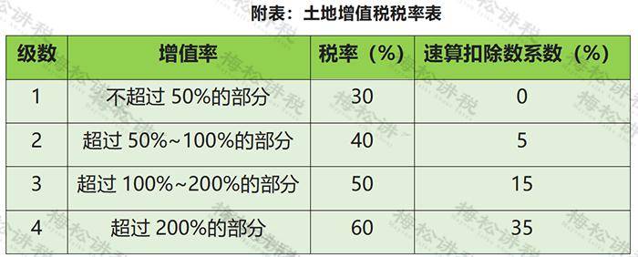 新公司法 股权转让 变化 税会处理 线上办理 流程_公司法 股权转让
