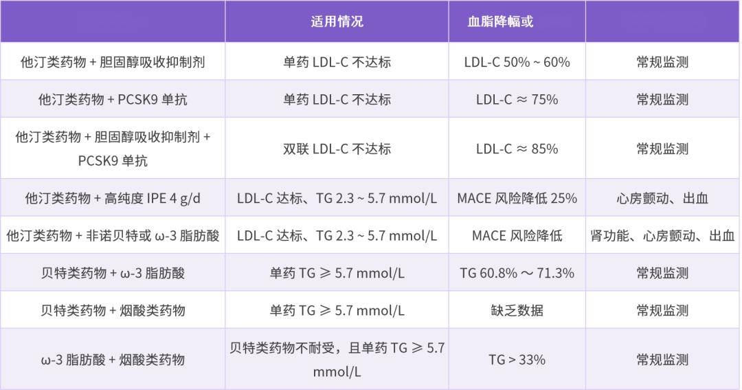 他汀_治療_降低