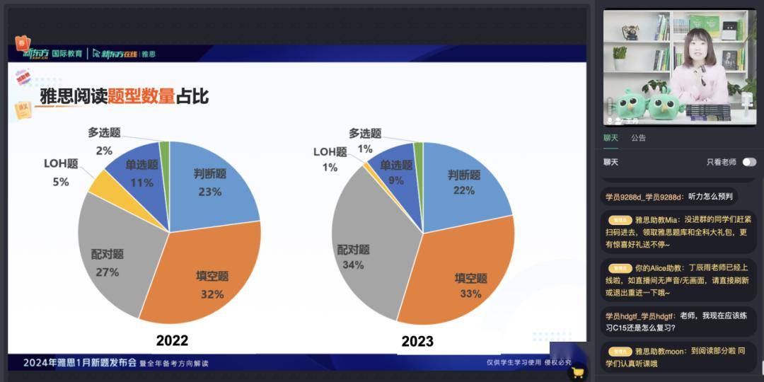 2024年1月6日,新東方國際教育聯合新東方在線,攜手舉辦2024年雅思1月