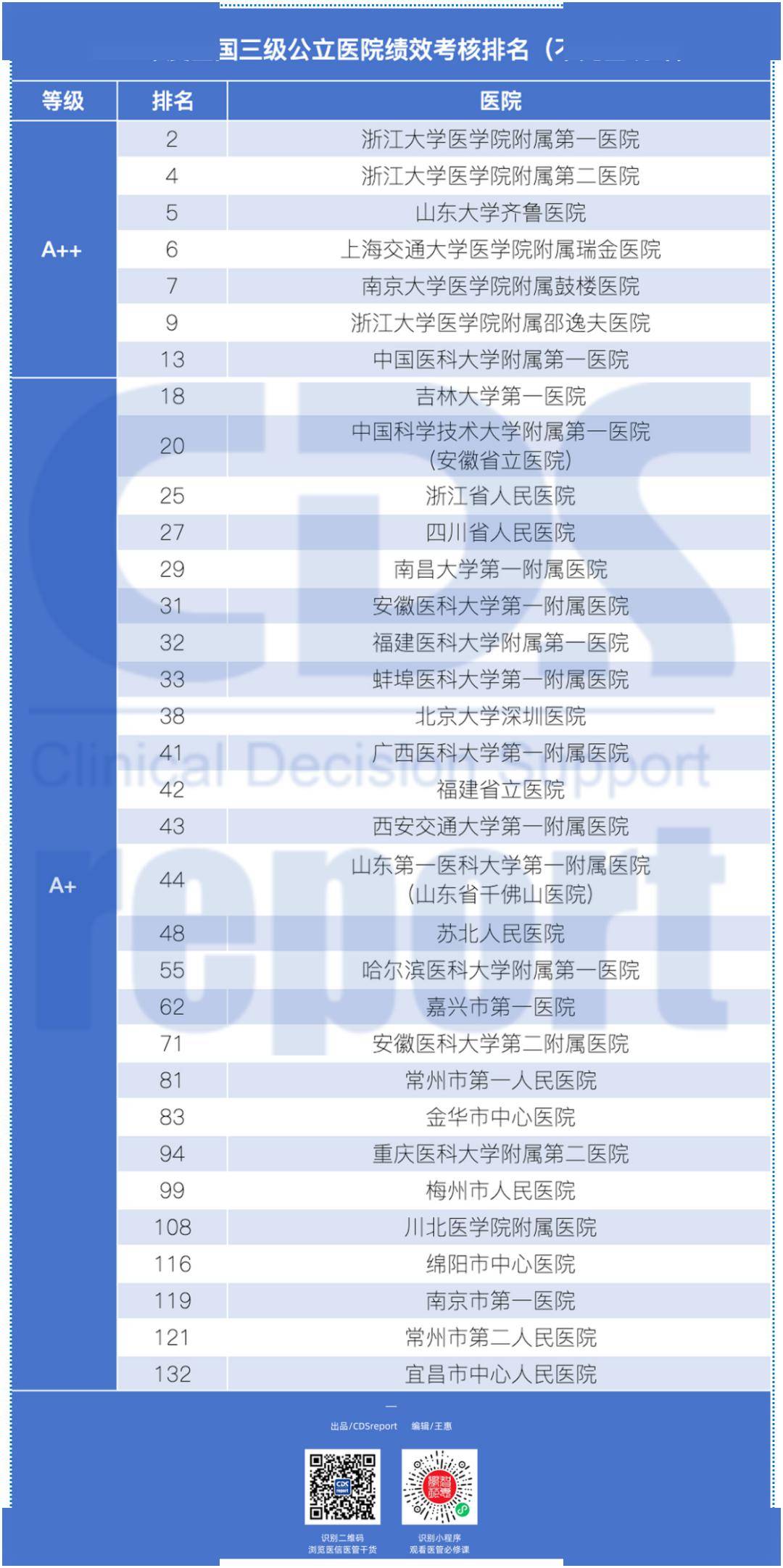 南昌医院排行榜_西夏王陵天气预报兴庆西夏王陵天气预报3天、一周、10天、15天...
