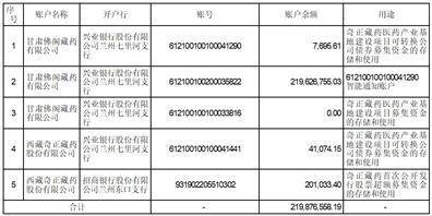 西藏奇正藏藥股份有限公司關於可轉換公司債券募投項目