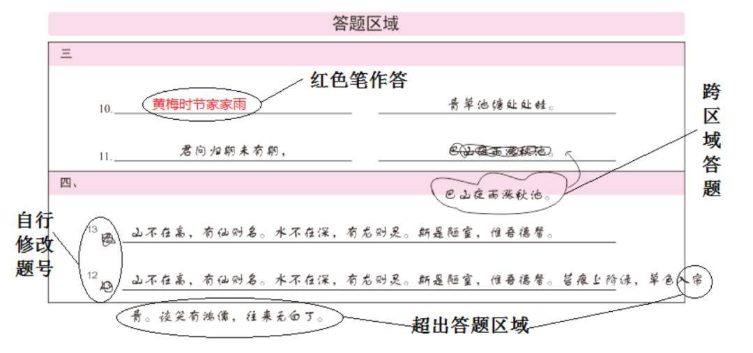 2萬餘名考生報考.考生遲到15分鐘後(外語科目