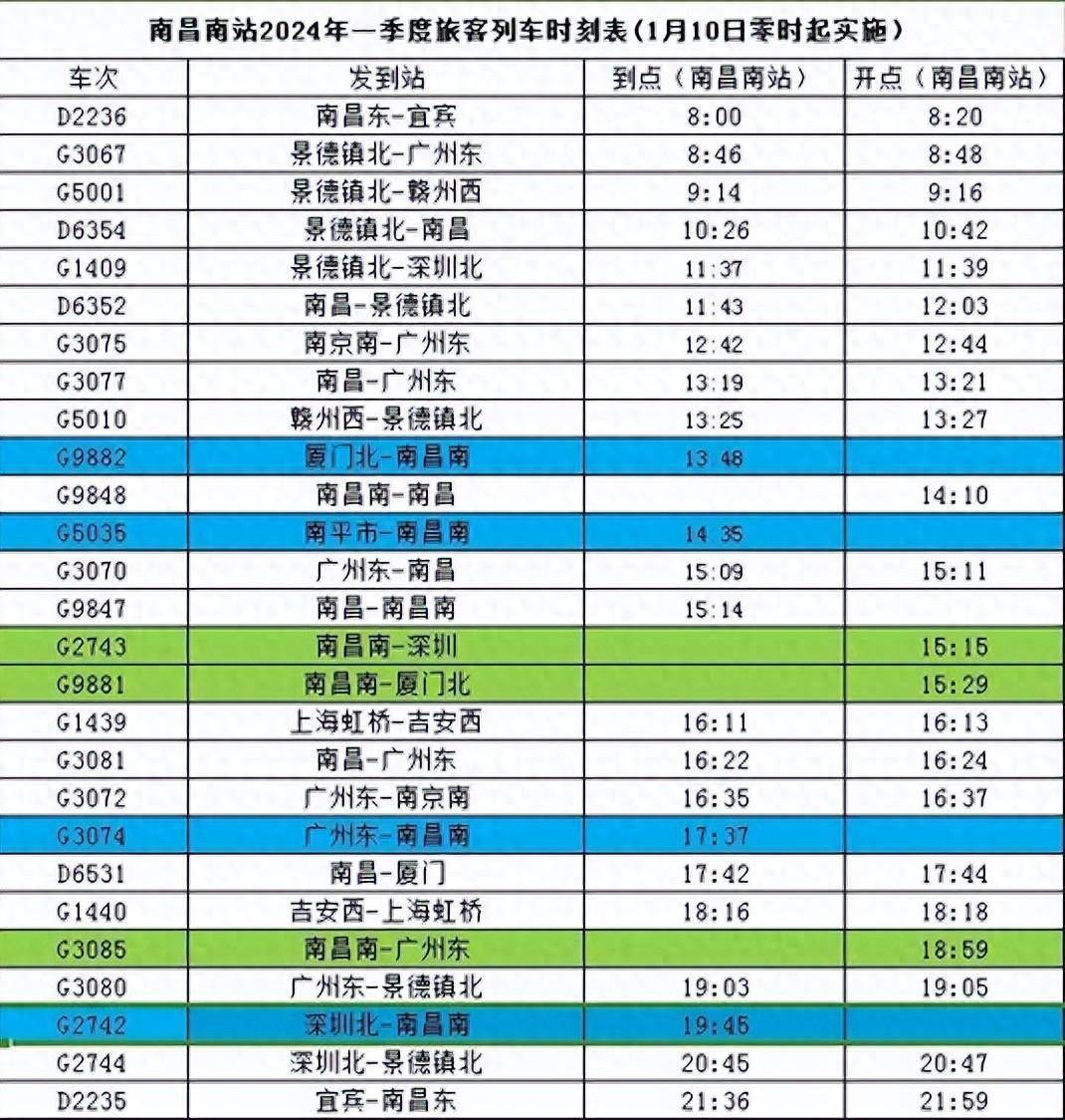 明日起,途经南昌南站列车增至27列!