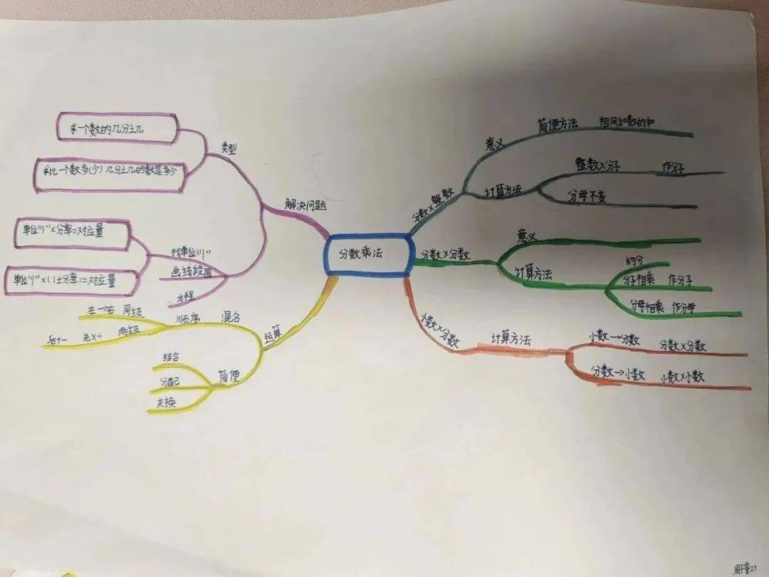 六年级数学小报简单图片