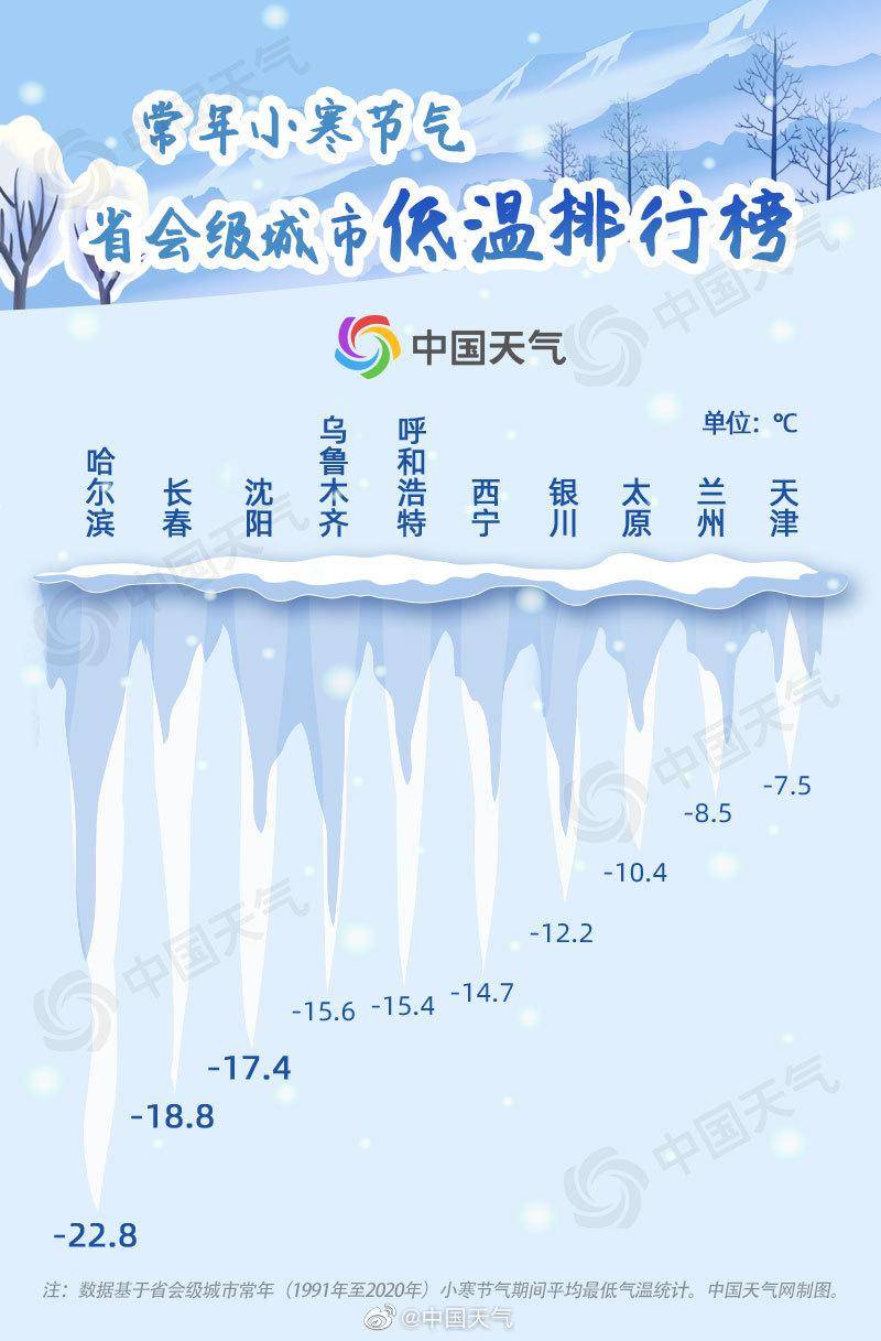 【文化地理】小寒連大呂,歡鵲壘新巢,附詩詞歌賦