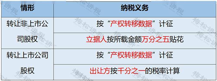 公司法 股权转让_新公司法 股权转让 变化 税会处理 线上办理 流程
