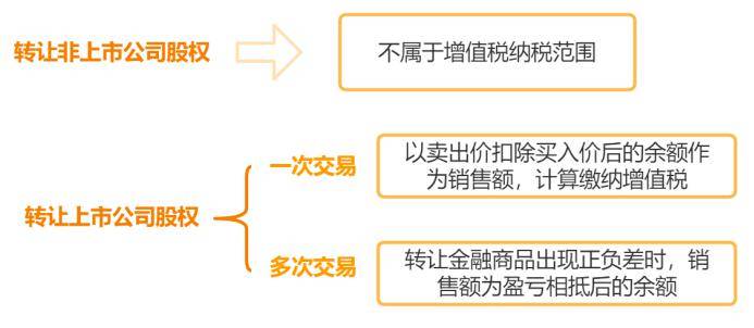 新《公司法》下,以前未實繳的公司怎麼辦?減資,股權轉讓,註銷,選哪個?