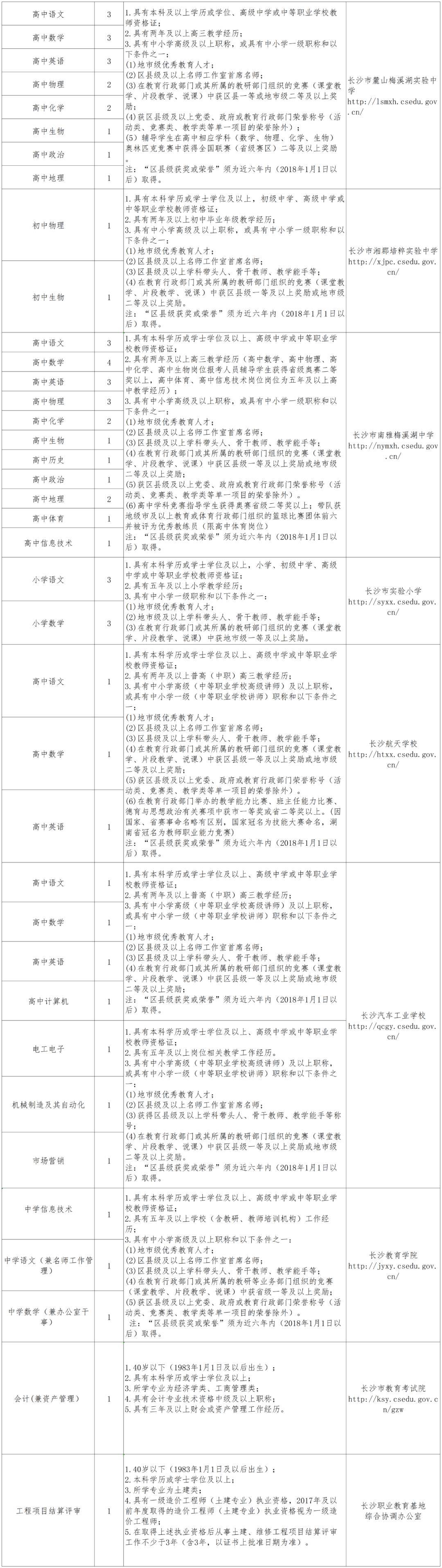 2024年長沙市教育局所屬事業單位第二輪!