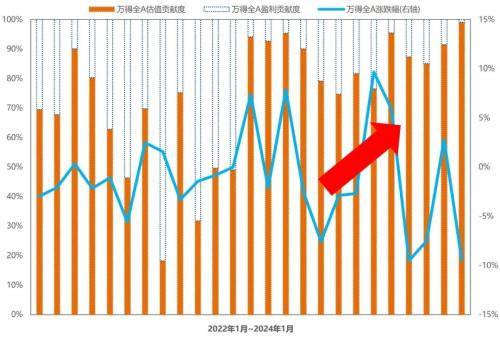 【興期研究 · 季度策略】金融衍生品篇(2024年q1):利率債賠率不佳