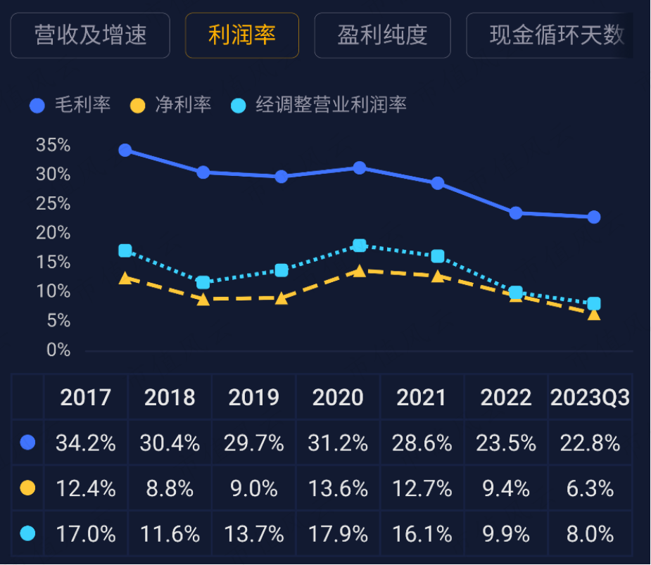 上海艾錄:跨界