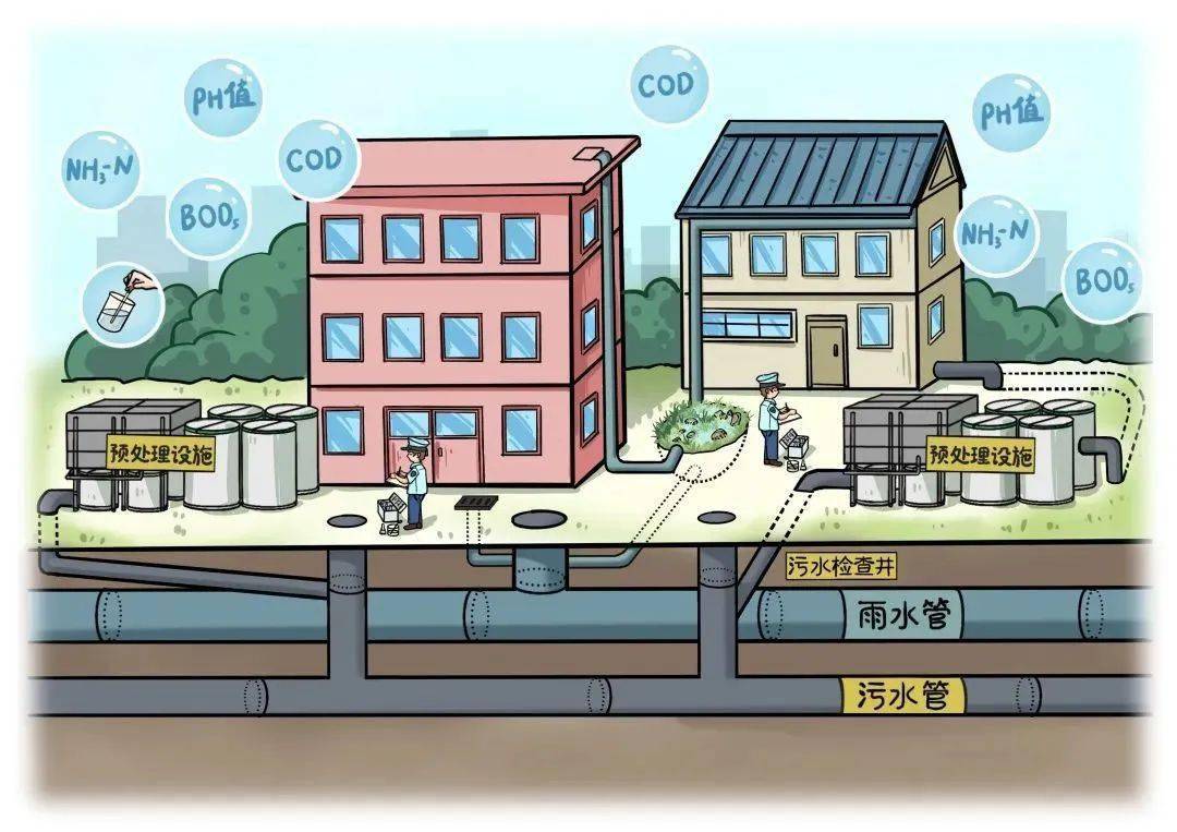2月起实施!带你读懂新版《城镇污水排入排水管网许可管理办法》