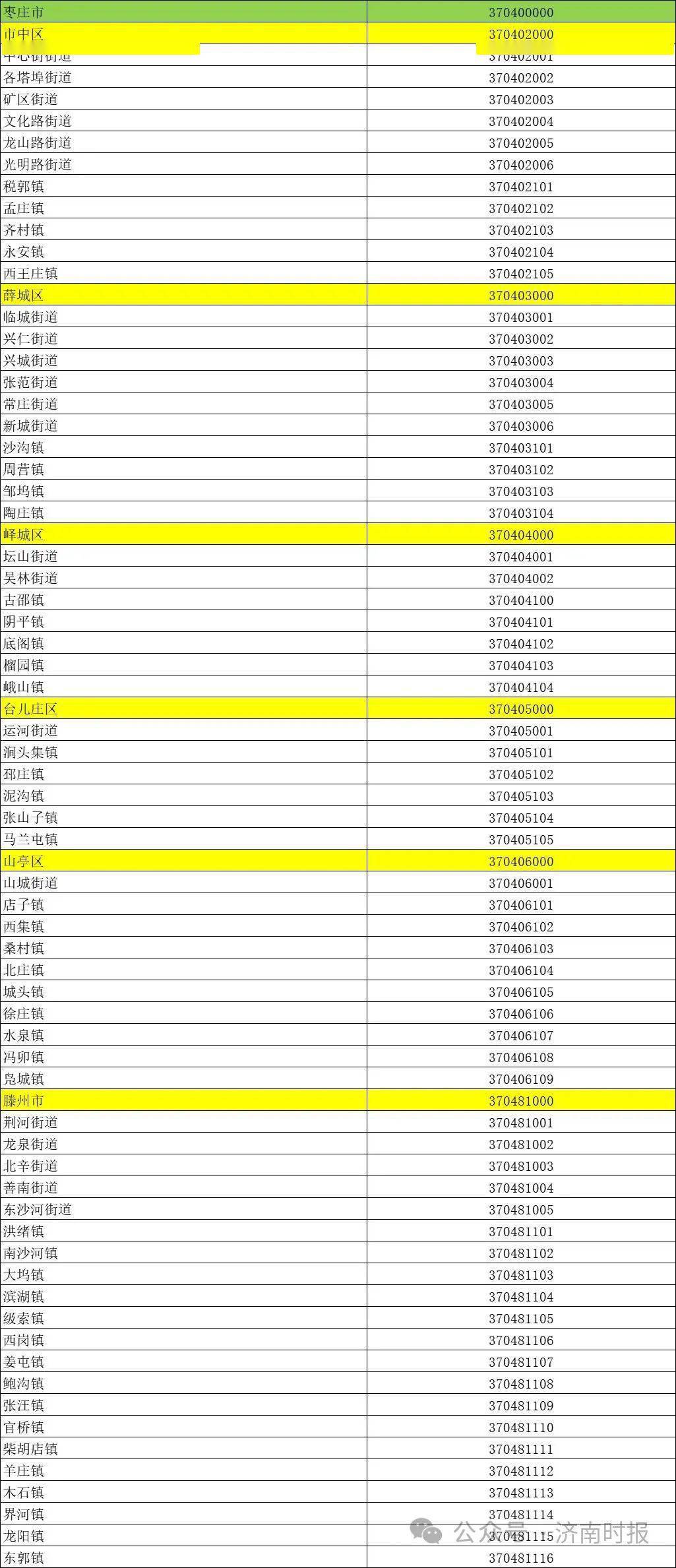 萊西最新行政區劃代碼公佈!快來看看你家的代碼是什麼