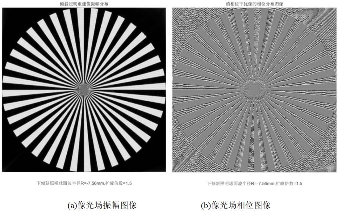 消相位畸變的光學移頻超分辨成像 | 李俊昌專欄73_研究_講座_照明