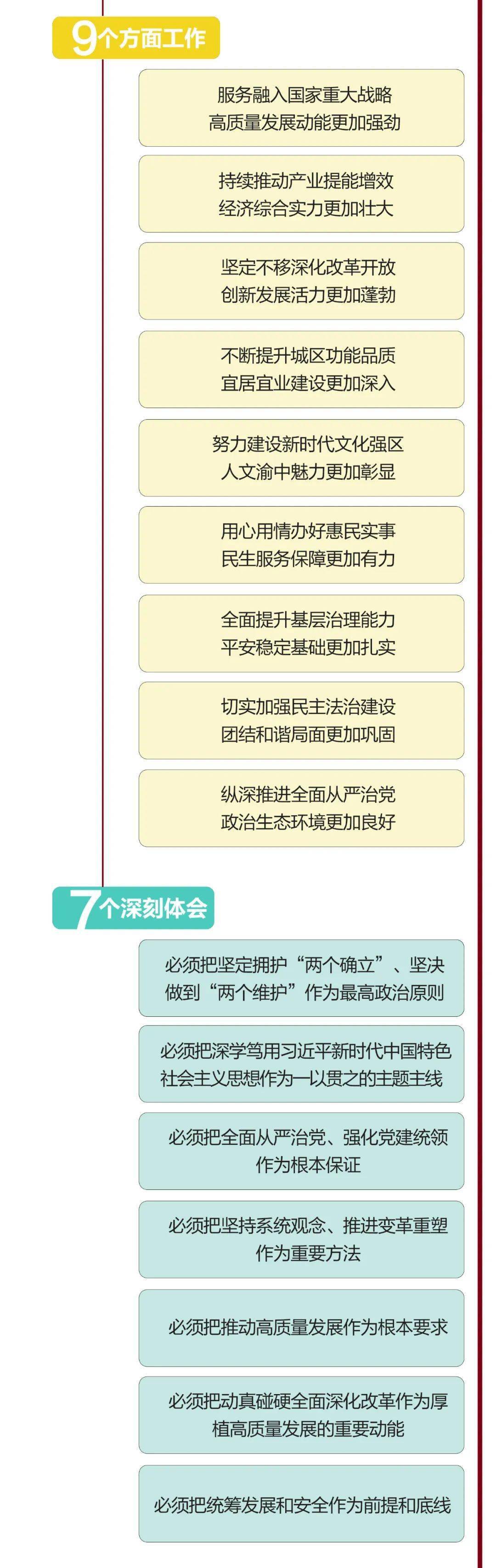 渝中區委十三屆四次全會思維導圖來了!一起學習→_湯海_田一柯_製圖