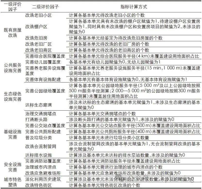 體檢結果為差,中且能空間落位的指標歸一化處理計算方式以上述阜陽