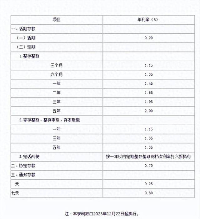 12月27日农业银行存款利率:最新政策解读_方面_利息_产品