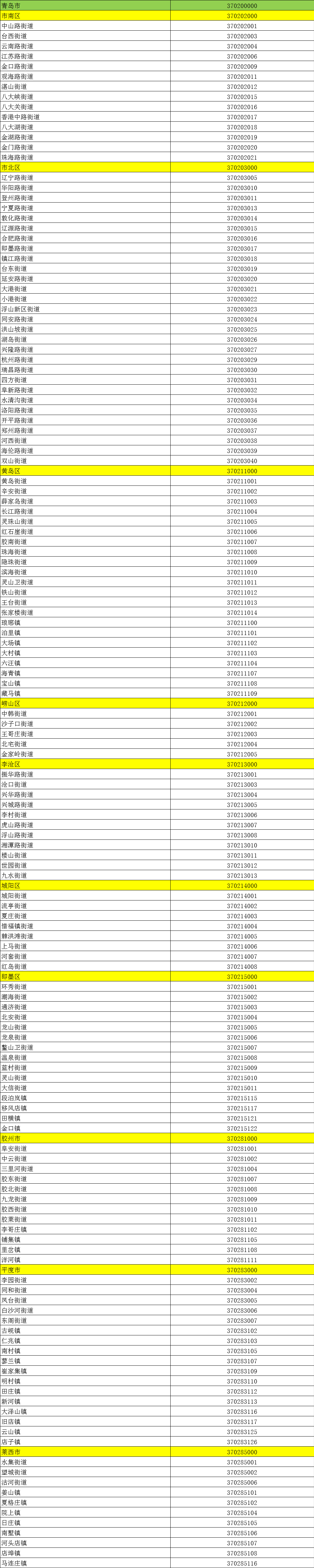 青島最新行政區劃代碼公佈!_山東省_信息_統計