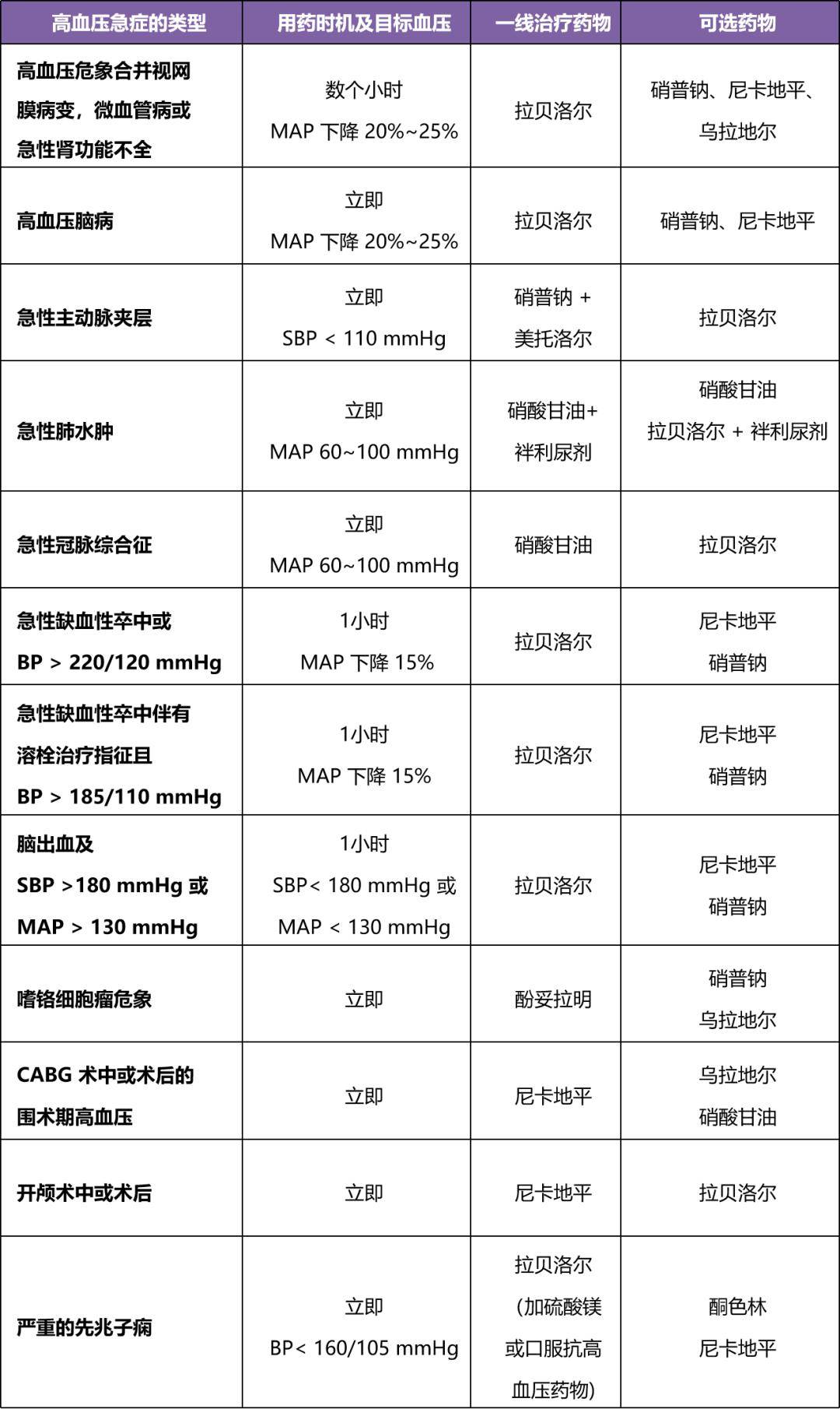 乌拉地尔剂量图片