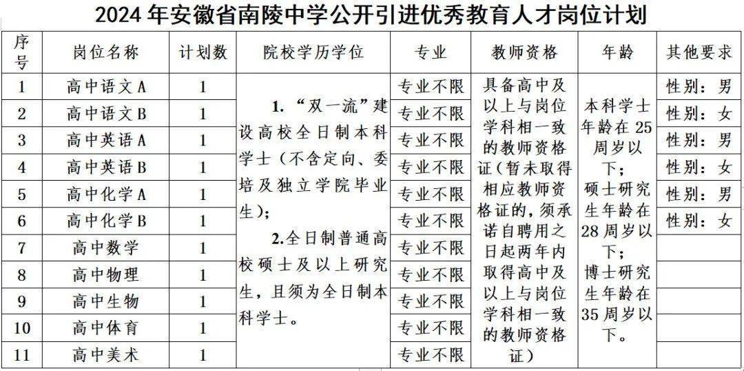 南陵縣人力資源和社會保障局,南陵縣教育局和安徽省南陵中學共同負責