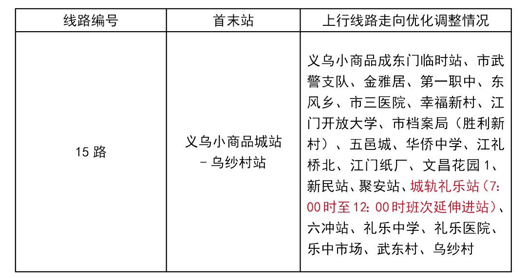 延伸進入城軌禮樂站的公交線路:15路江門公汽計劃在列車到達時段分別