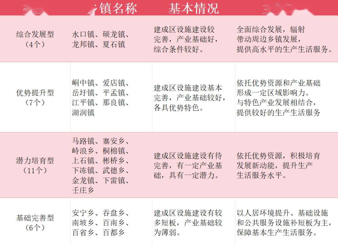 (不含納入中心城區內的鄉鎮)廣西28個沿邊小城鎮分類建設表附件:(六)