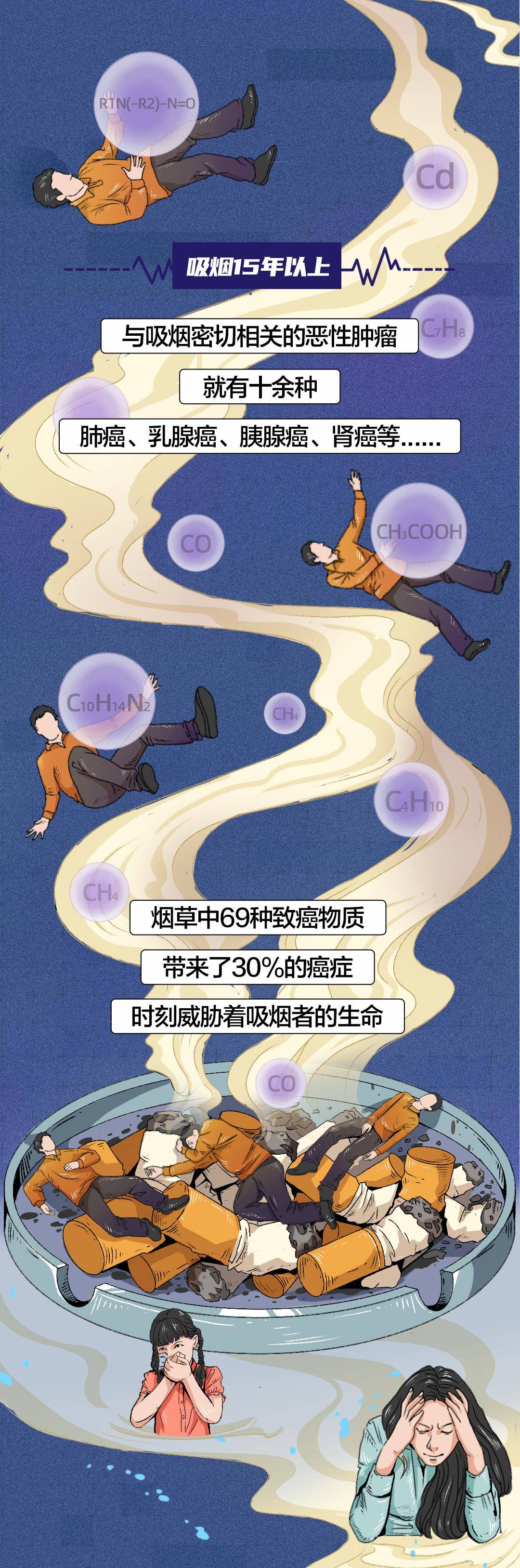 禁烟宣传丨吸烟有害健康,一图读懂吸烟是如何伤害我们的身体!