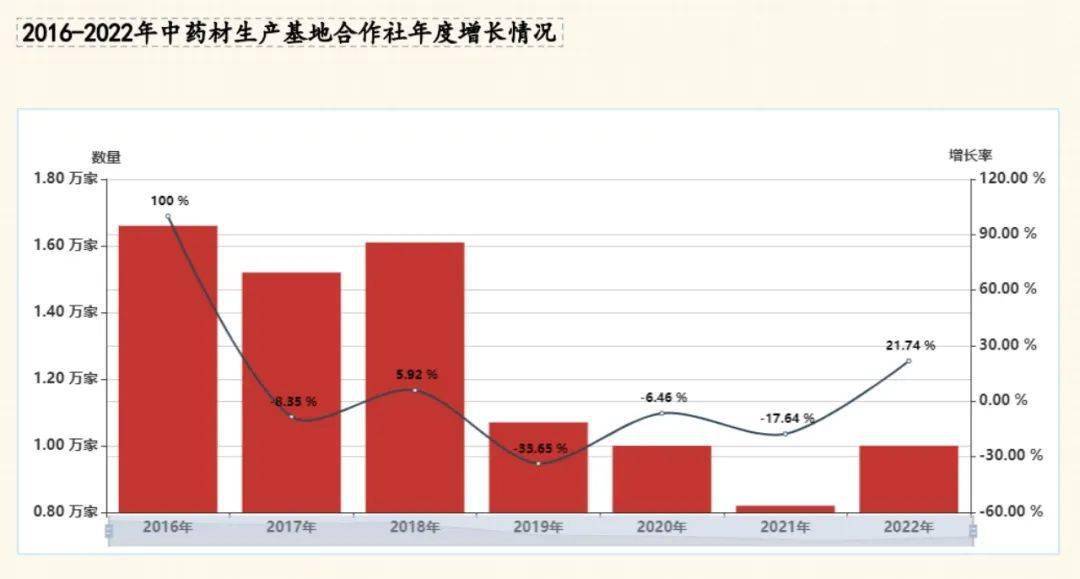 安徽這座三線小城,拿下世界第一_亳州_藥材_中藥城