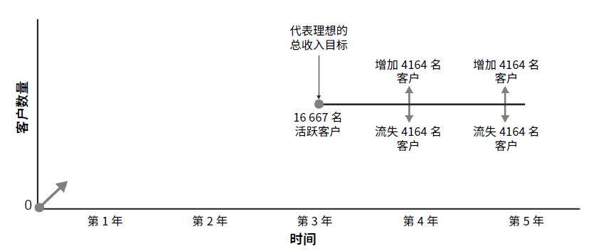 你的創業點子能否變現?5分鐘知道答案_客戶_用戶_步驟