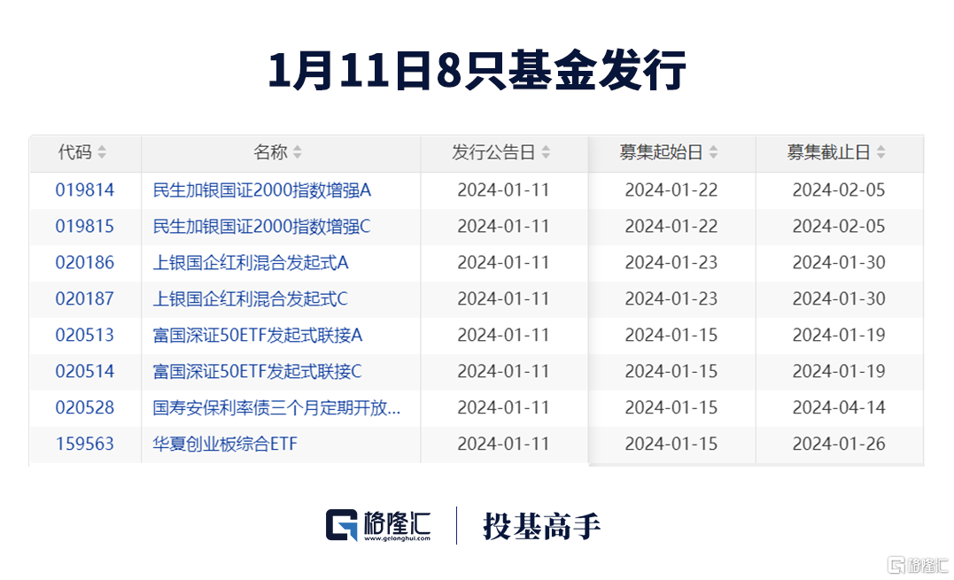 格隆汇基金日报 | 萧楠、范琨新动作！比特币ETF获批上市！