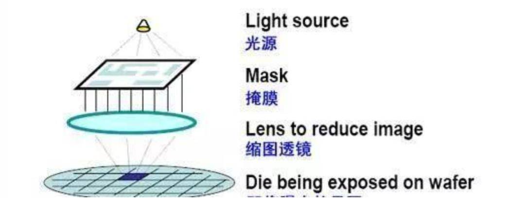 圖形_柵極_設計的